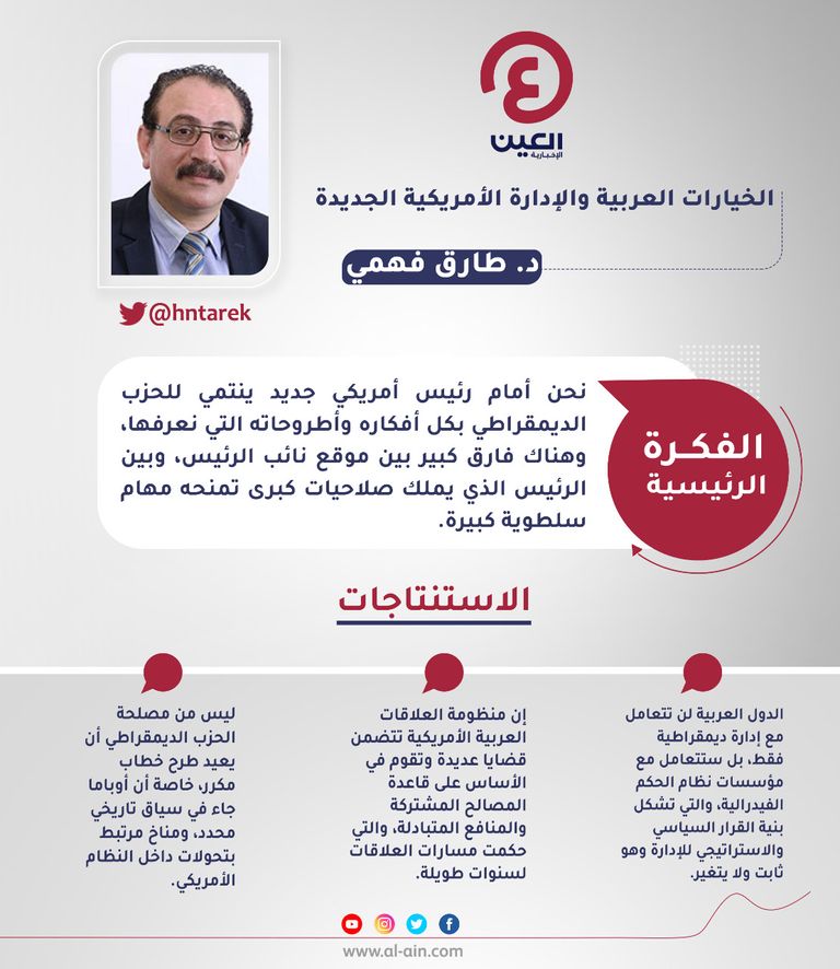 د. طارق فهمي