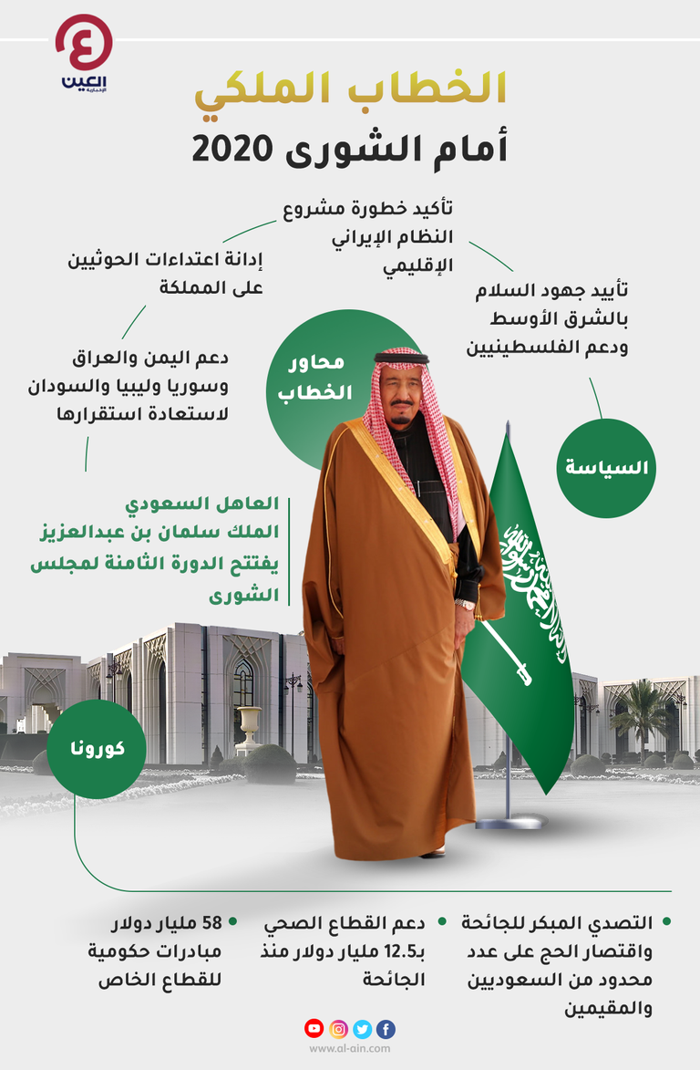 العاهل السعودي الملك سلمان بن عبدالعزيز آل سعود- أرشيفية