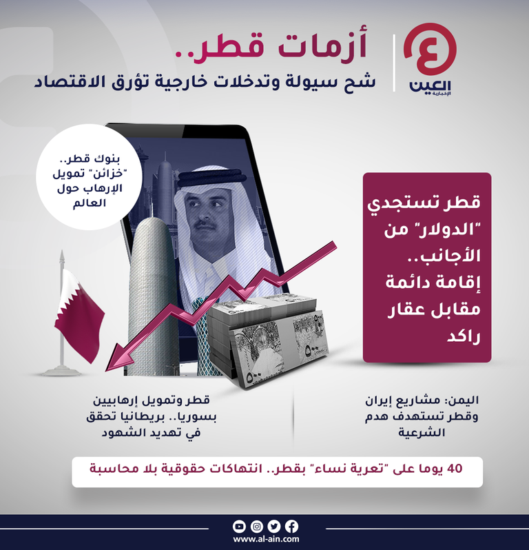 أزمات قطر.. شح سيولة وتدخلات خارجية تؤرق الاقتصاد أزمات قطر.. شح سيولة وتدخلات خارجية تؤرق الاقتصاد