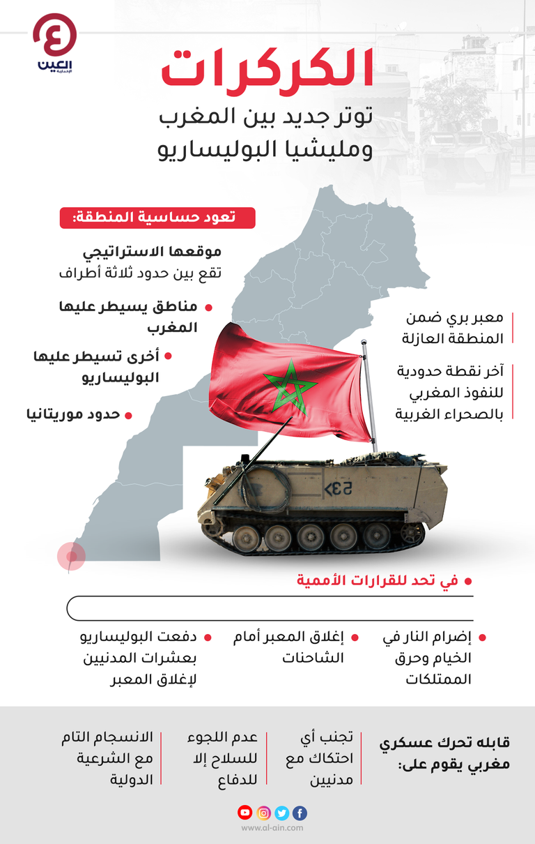 سيارات متوقفة جراء غلق معبر الكركرات الحدودي