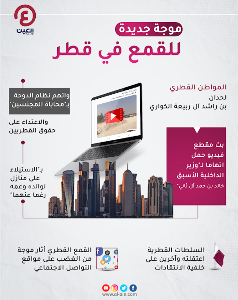 موجة جديدة للقمع في قطر