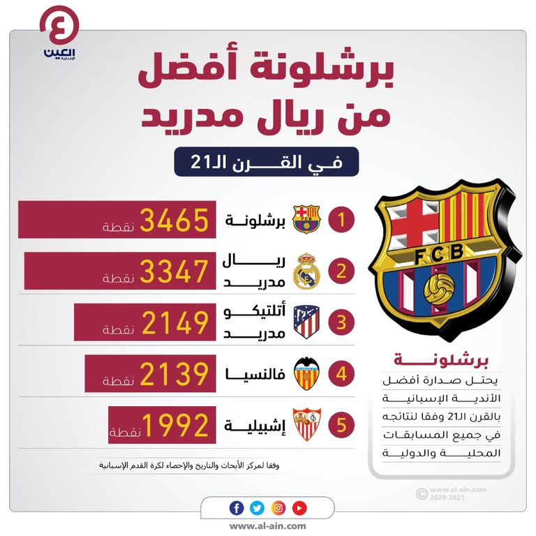 فريق برشلونة 