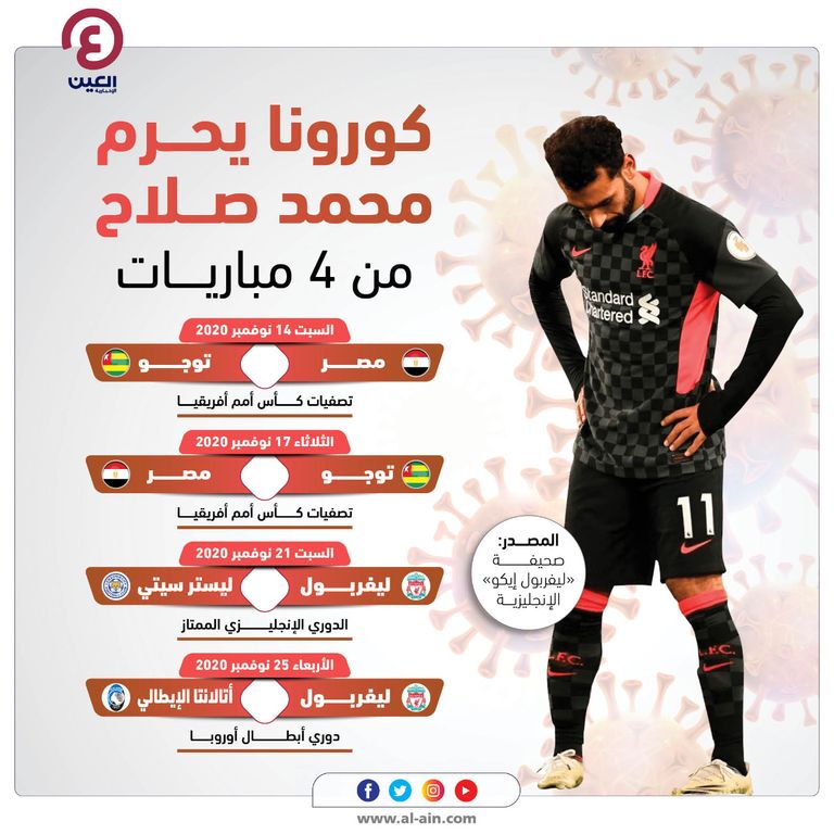 محمد صلاح لاعب منتخب مصر