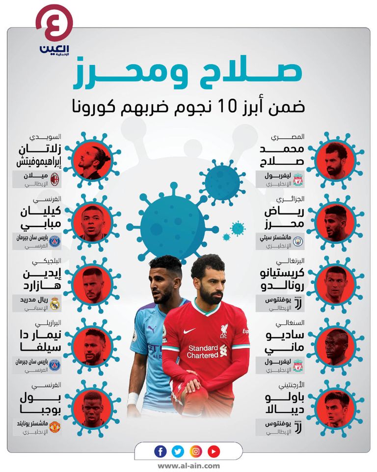 محمد صلاح ورياض محرز