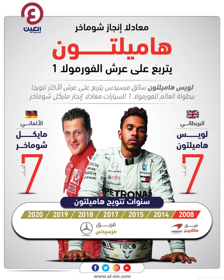 لويس هاميلتون