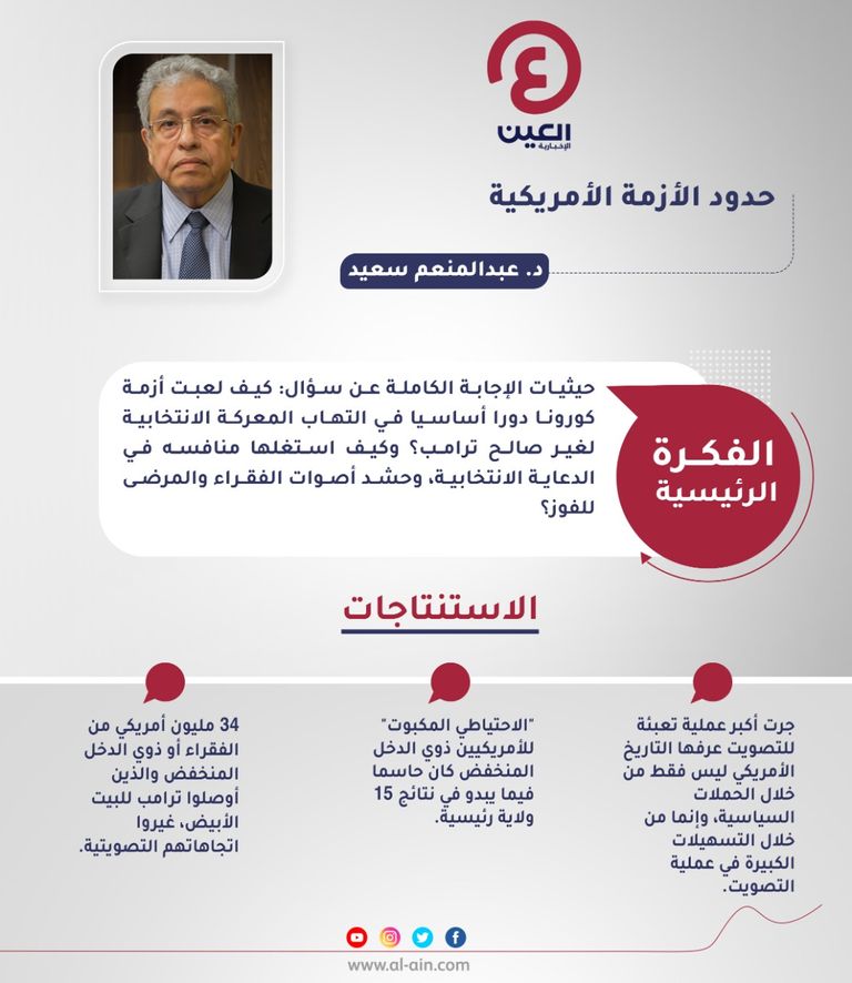 د. عبدالمنعم سعيد