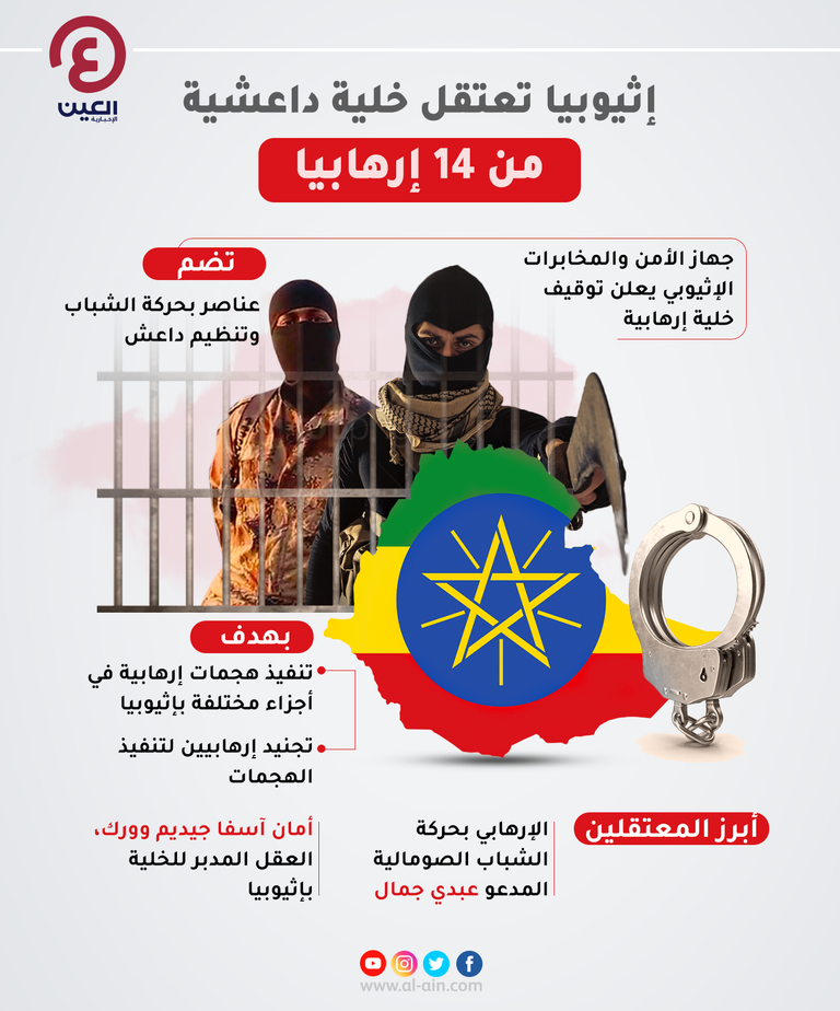 إثيوبيا تعلن توقيف خلية إرهابية وتعتقل 14 مسلحا