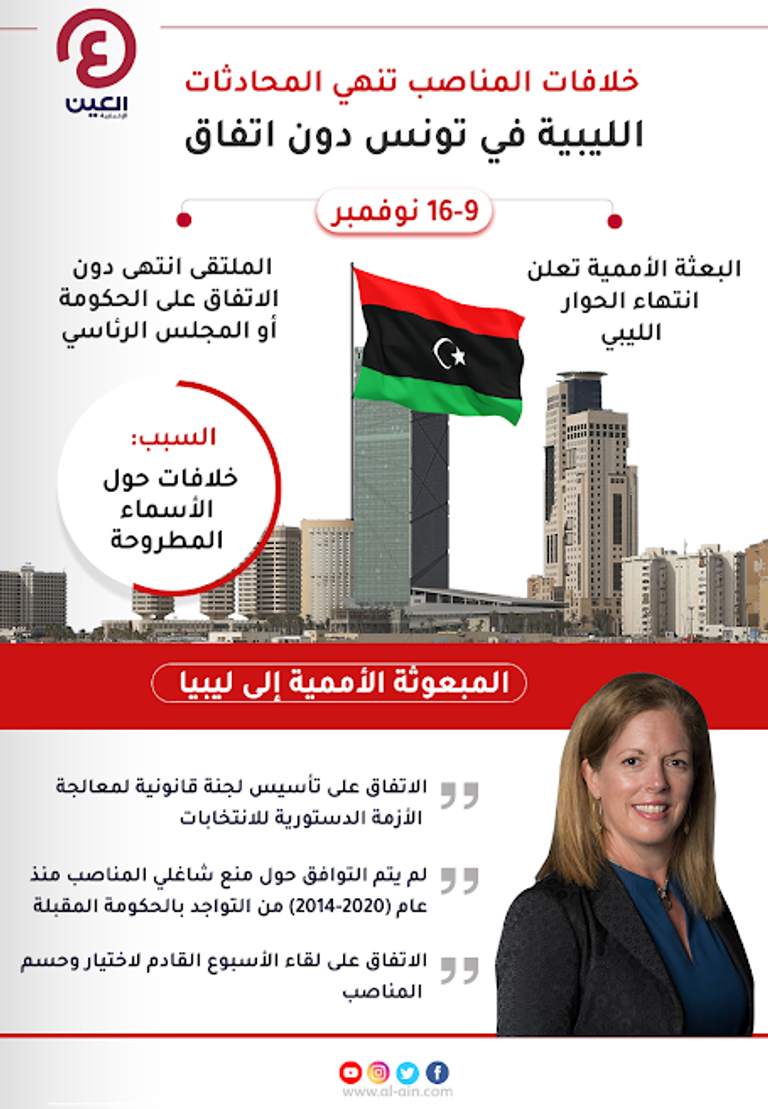 الملتقى السياسي الليبي في تونس