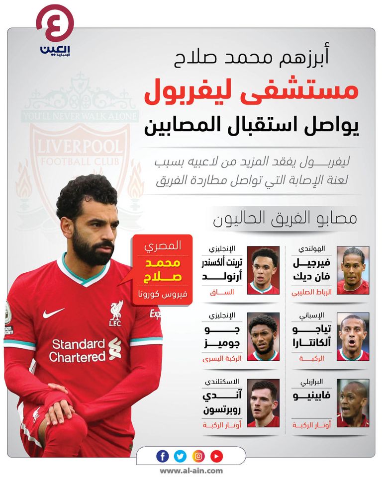 أبرز إصابات ليفربول