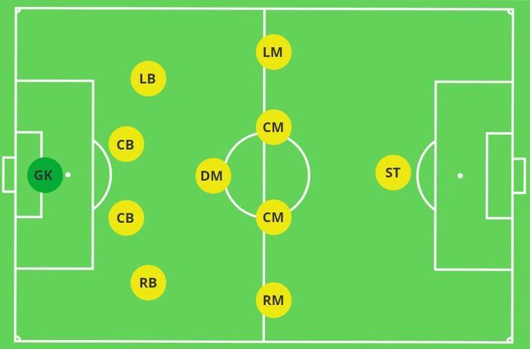 طريقة 4-5-1 مباراة بين إنجلترا والبرازيل في الخمسينيات