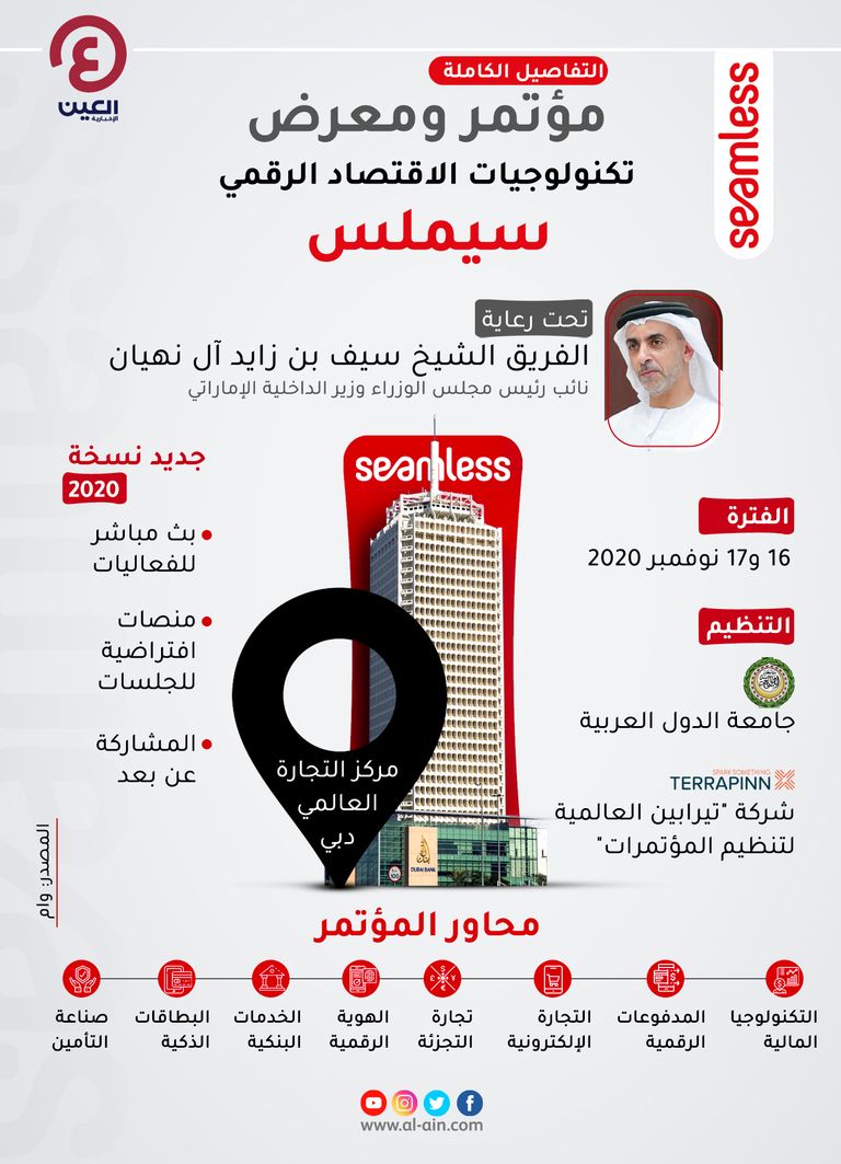 مؤتمر ومعرض تكنولوجيات الاقتصاد الرقمي