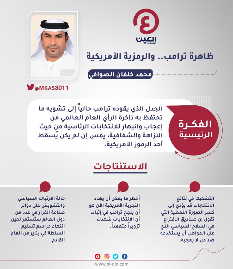 محمد خلفان الصوافي