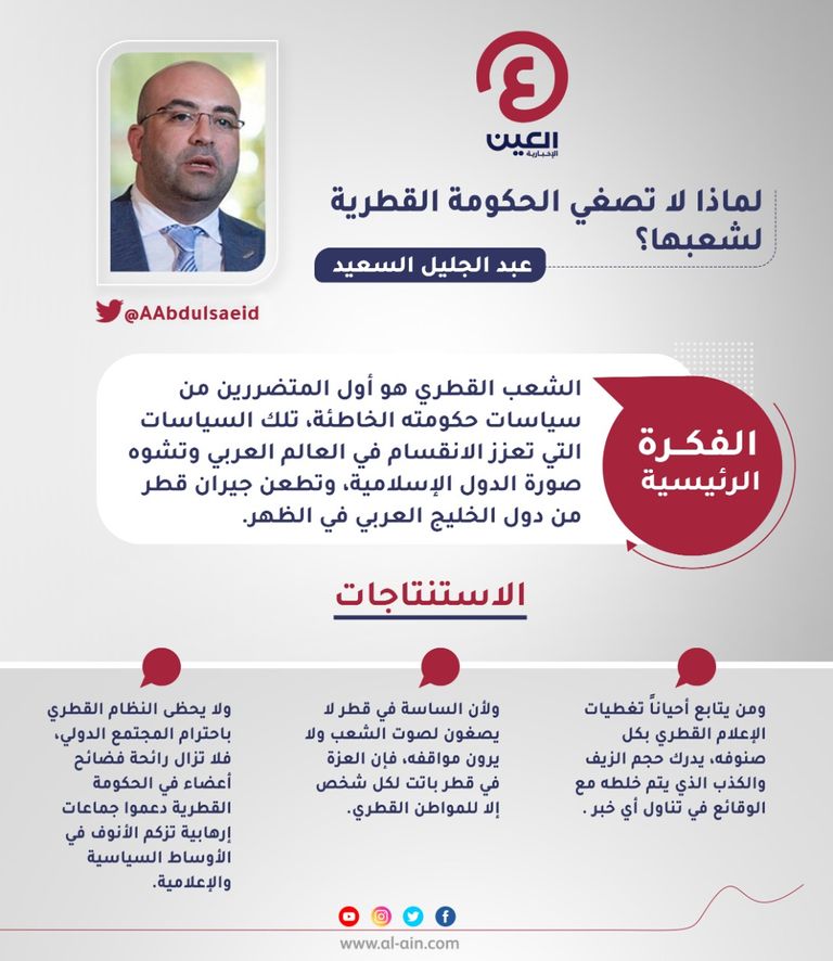 عبدالجليل السعيد