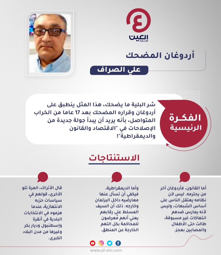 علي الصراف