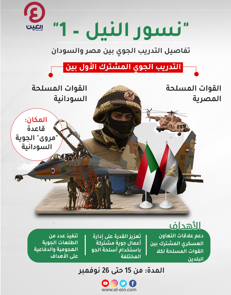 للمرة الأولى.. تدريبات عسكرية جوية بين مصر والسودان