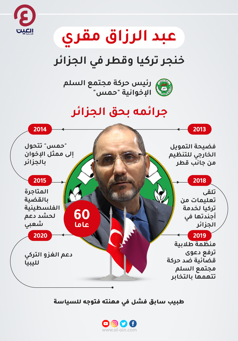 الإخواني الجزائري عبد الرزاق مقري - أرشيفية