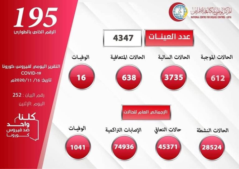 المركز الوطني الليبي لمكافحة الأمراض