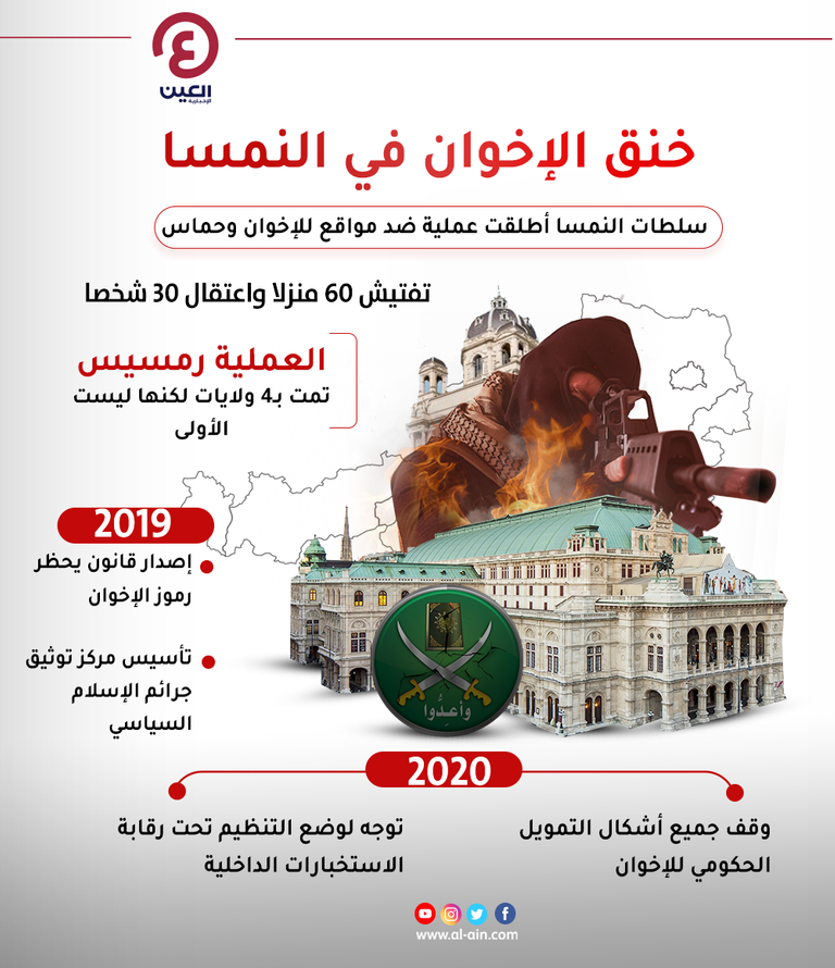 عناصر من الشرطة النمساوية تداهم مواقع للإخوان