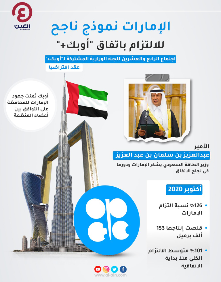 التزام الإمارات باتفاق 