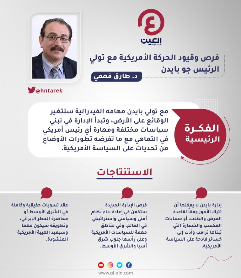 د. طارق فهمي