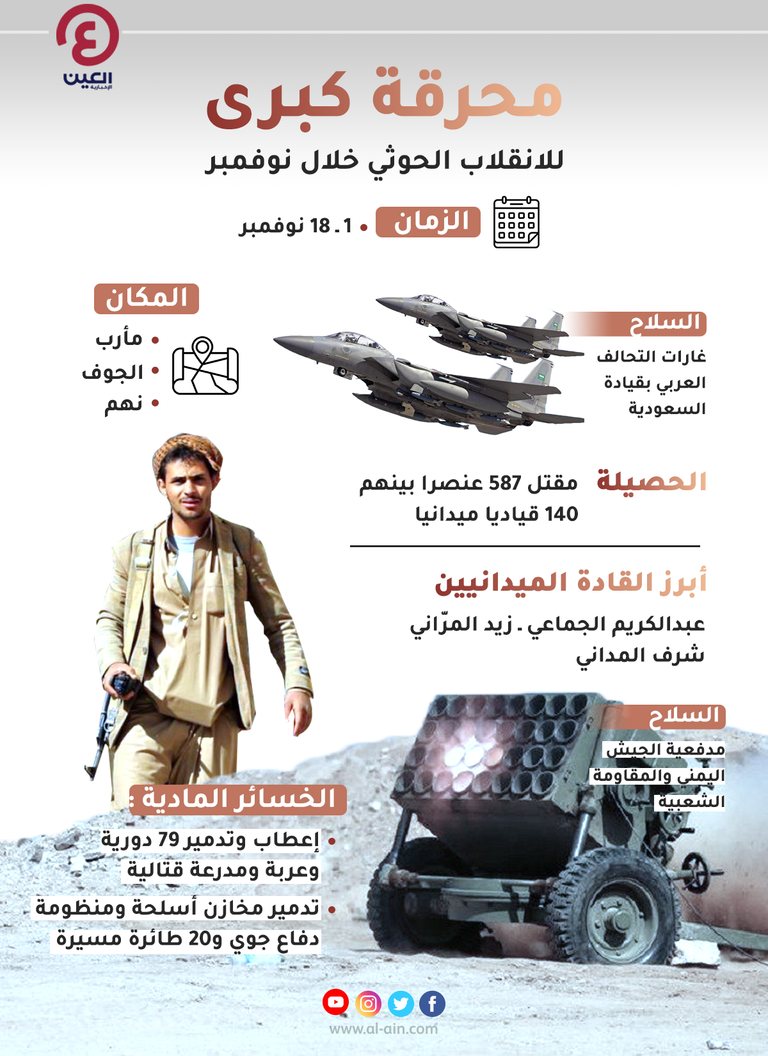 قوات من الجيش اليمني شرق صنعاء