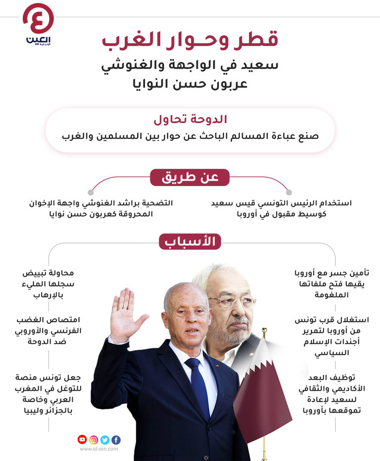 قيس سعيد والغنوشي