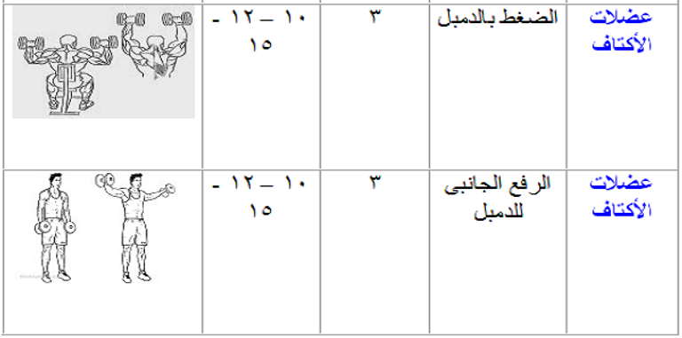 جدول تمارين الأسبوع الثاني في الجيم، ويشمل عضلات الأكتاف مثل الضغط بالدمبل، والرفع الجانبي للدمبل تمارين رياضية للمبتدئين في الجيم