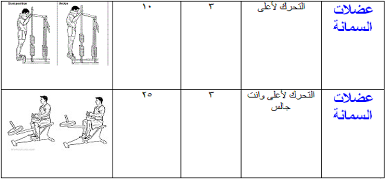 جدول تمارين الأسبوع الرابع في الجيم، وتشمل عضلات السمانة، ويكون التمرين التحرك لأعلى، وتمرين التحرك لأعلى وأنت جالس. تمارين رياضية للمبتدئين في الجيم