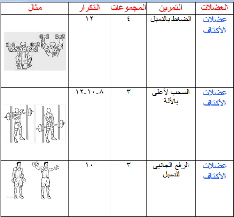 تمارين الأسبوع الرابع في صالات اللياقة البدنية، وتشمل عضلات الأكتاف، ويكون التمرين الضغط بالدمبل، وتمرين السحب لأعلى بالألة، وتمرين الرفع الجانبي للدمبل. تمارين رياضية للمبتدئين في الجيم
