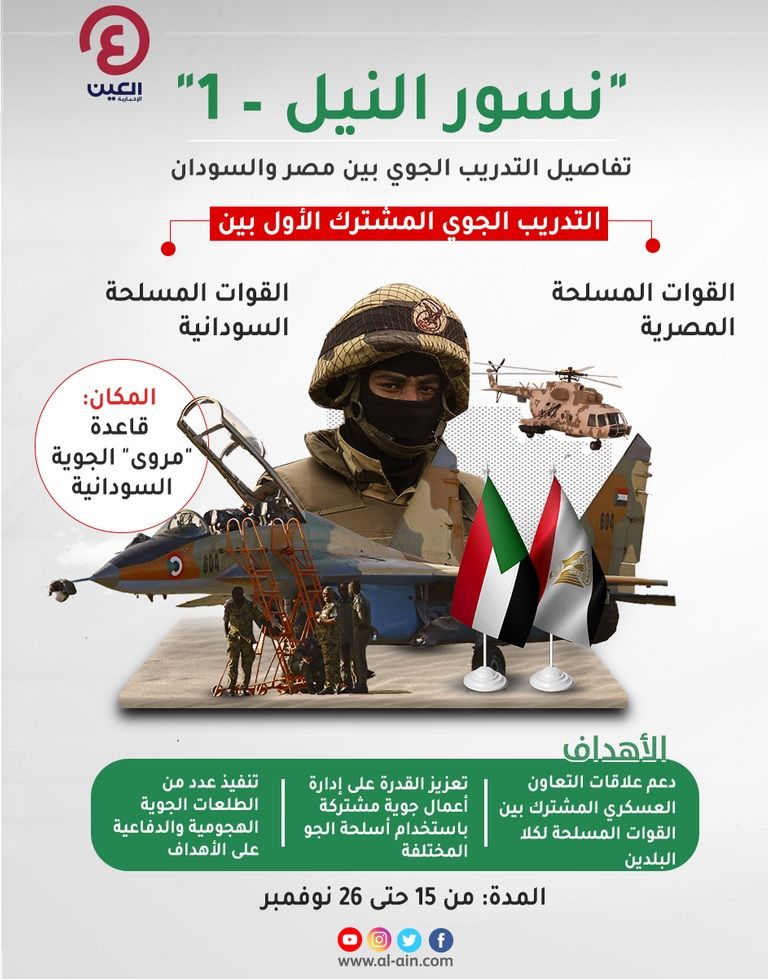 تدريبات عسكرية جوية بين مصر والسودان