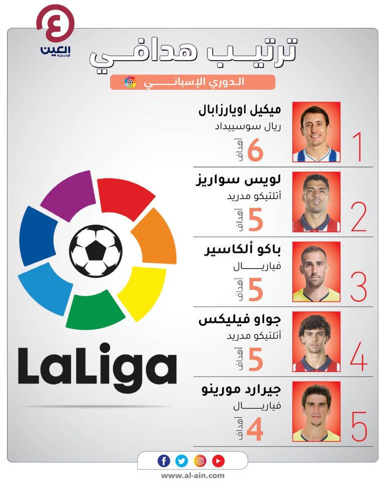 فيليكس - سواريز