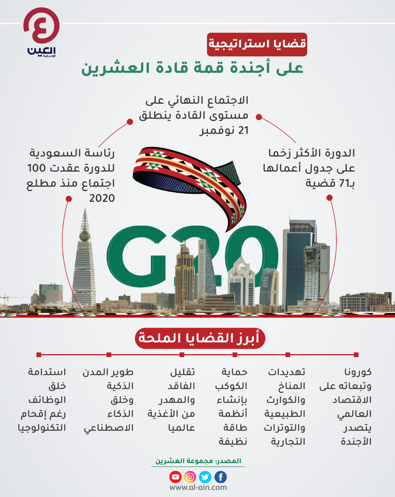 تنطلق غدا.. هذه القضايا على أجندة قمة قادة العشرين