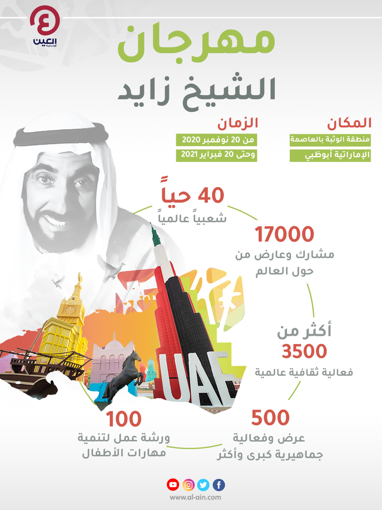 مهرجان الشيخ زايد يستمر 3 أشهر