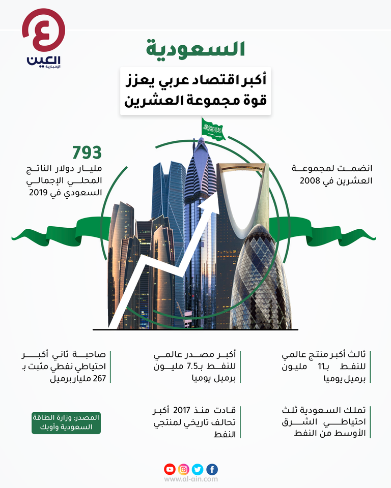 العالم يترقب اجتماع قادة العشرين