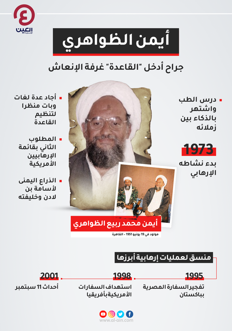 أيمن الظواهري زعيم تنظيم القاعدة الإرهابي