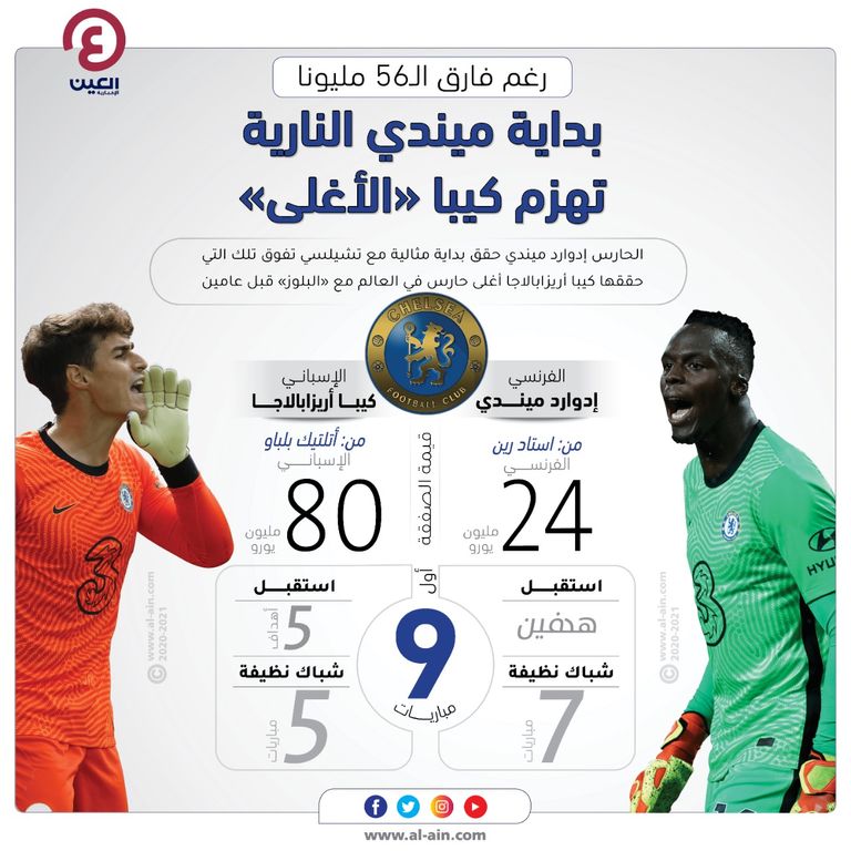 كيبا وميندي