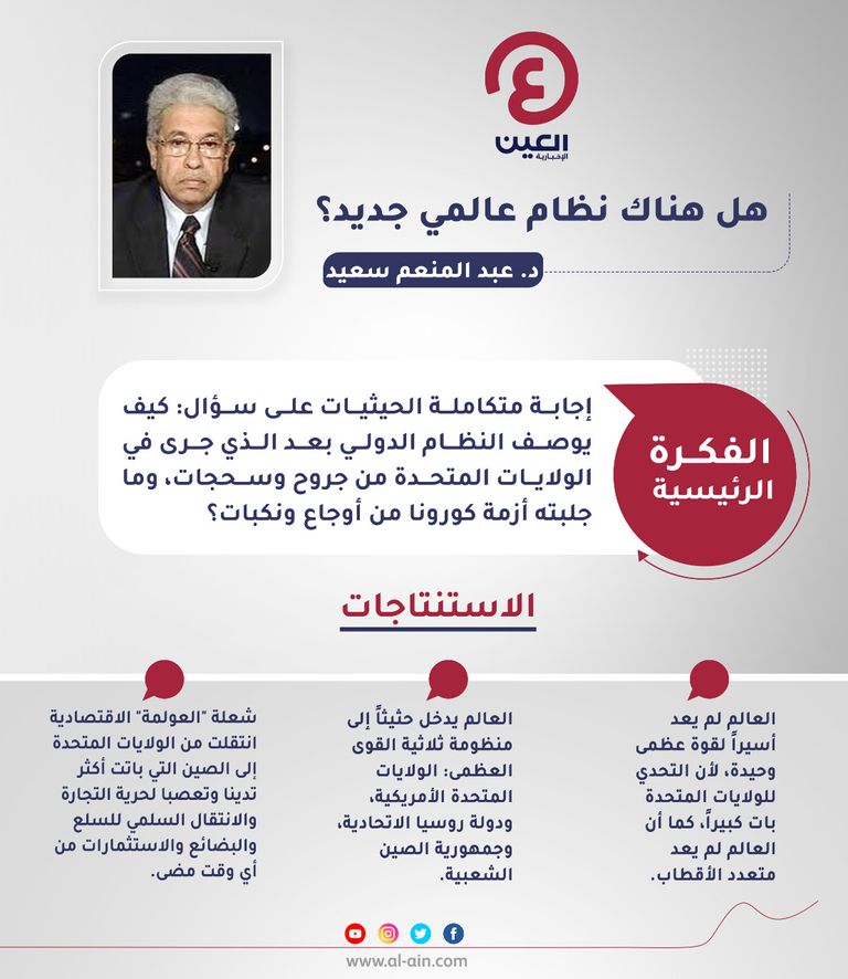 د. عبدالمنعم سعيد