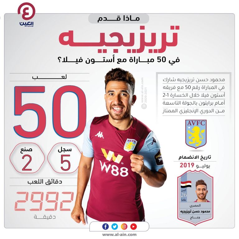 محمود حسن تريزيجيه لاعب أستون فيلا