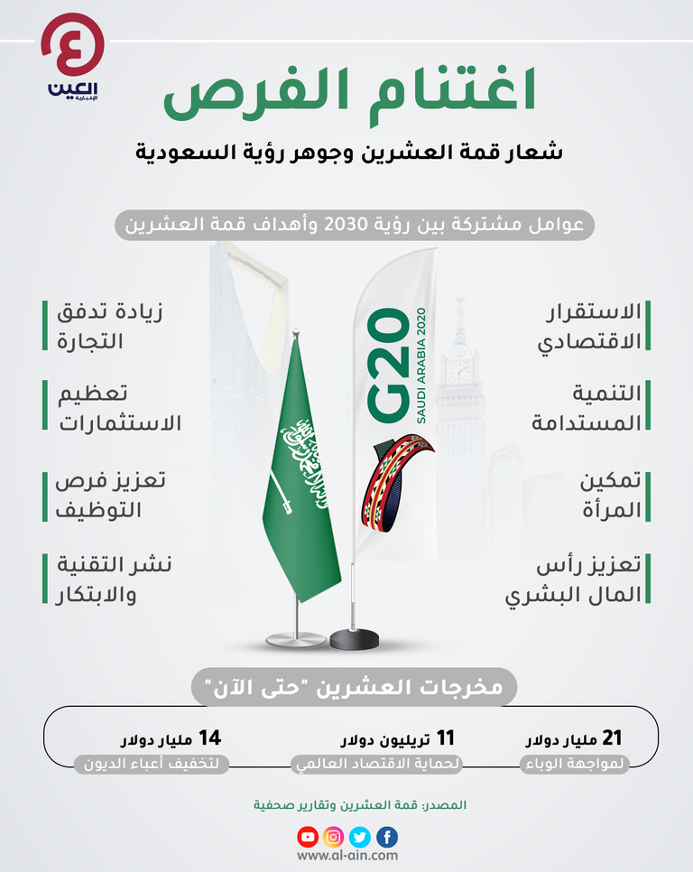 قمة الرياض تواصل الحشد لعالم ما بعد الجائحة