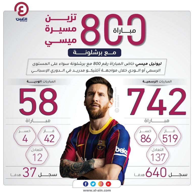 ليونيل ميسي قائد برشلونة