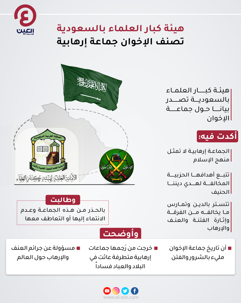 الإمارات للإفتاء يؤكد تجريم تنظيم الإخوان واعتباره منظمة إرهابية