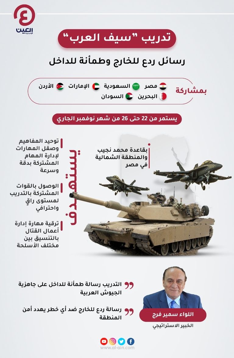 جيوش 6 دول عربية تشارك في التدريب الذي تستضيفه مصر