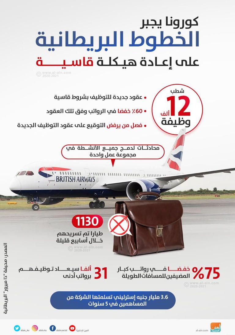 طائرة تعود إلى