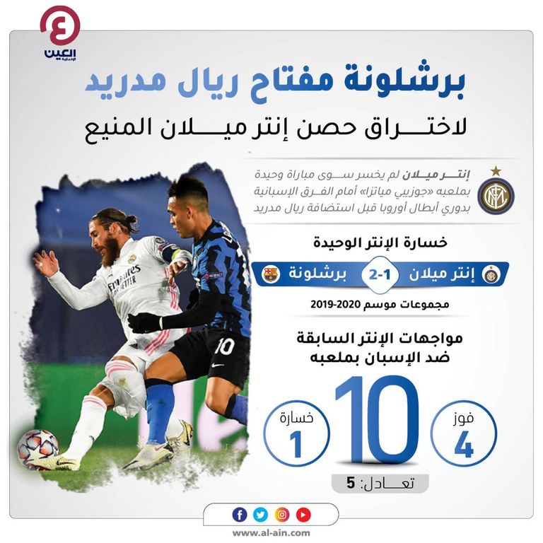 أرقام زيارات الفرق الإسبانية لملعب إنتر ميلان قبل مواجهة الأخير لريال مدريد ريال مدريد ضد إنتر ميلان