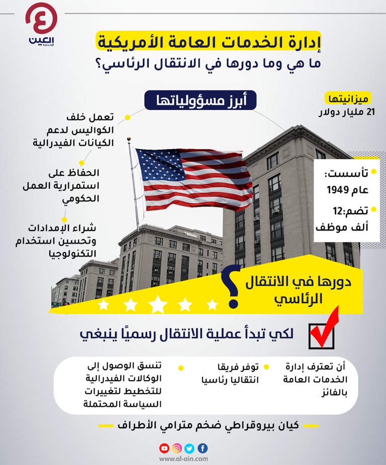 إدارة الخدمات العامة الأمريكية تحافظ على استمرارية العمل الحكومي