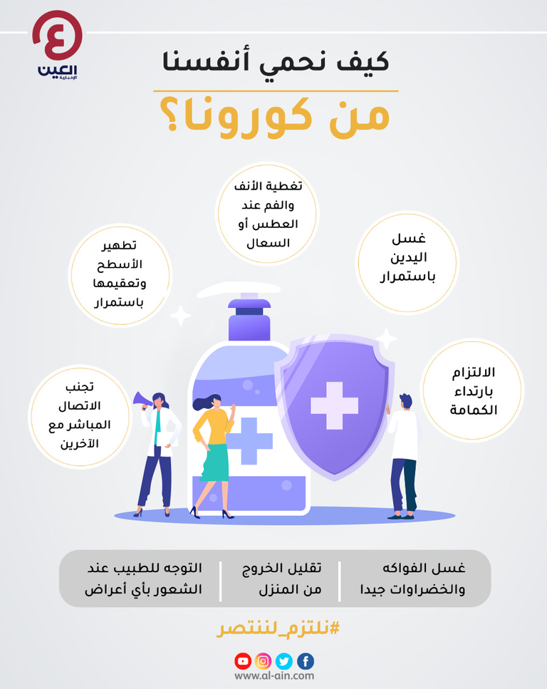 كيف نحمي أنفسنا من كورونا؟