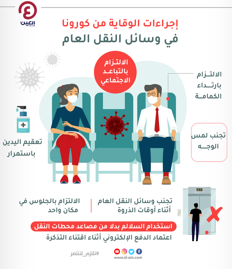 الاستخدام السليم لوسائل النقل العام للحماية من كورونا