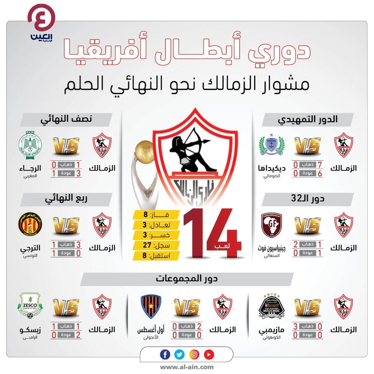 الأهلي والزمالك
