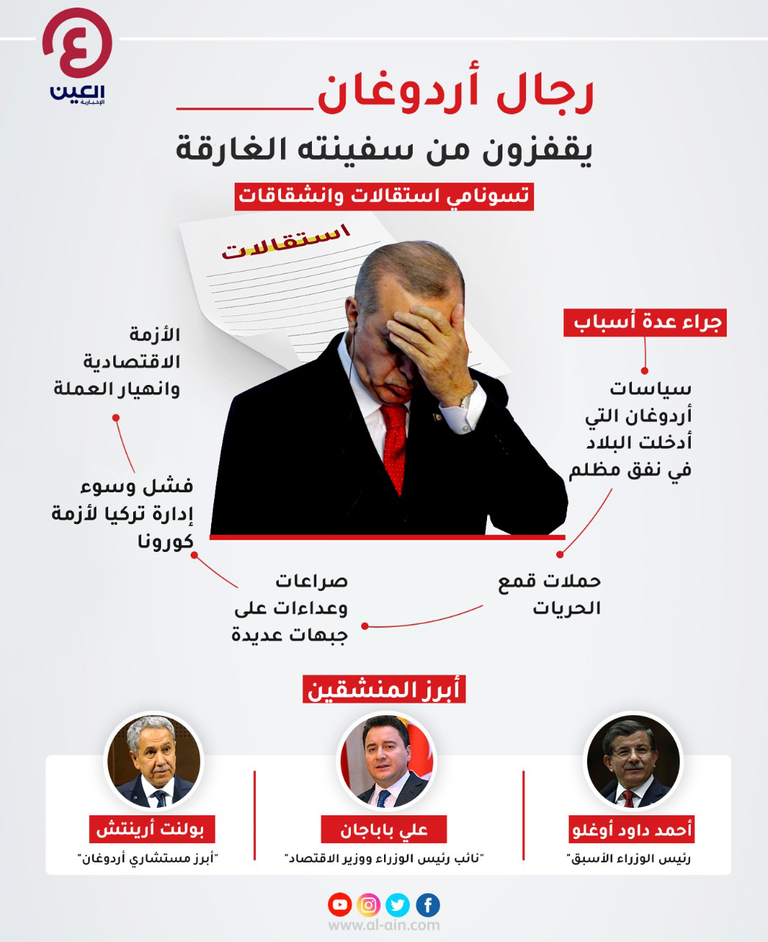 أردوغان وأرينتش وباباجان وداود أوغلو