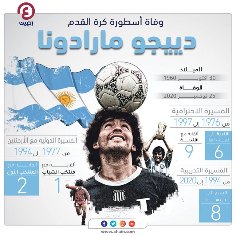 دييجو أرمندو مارادونا